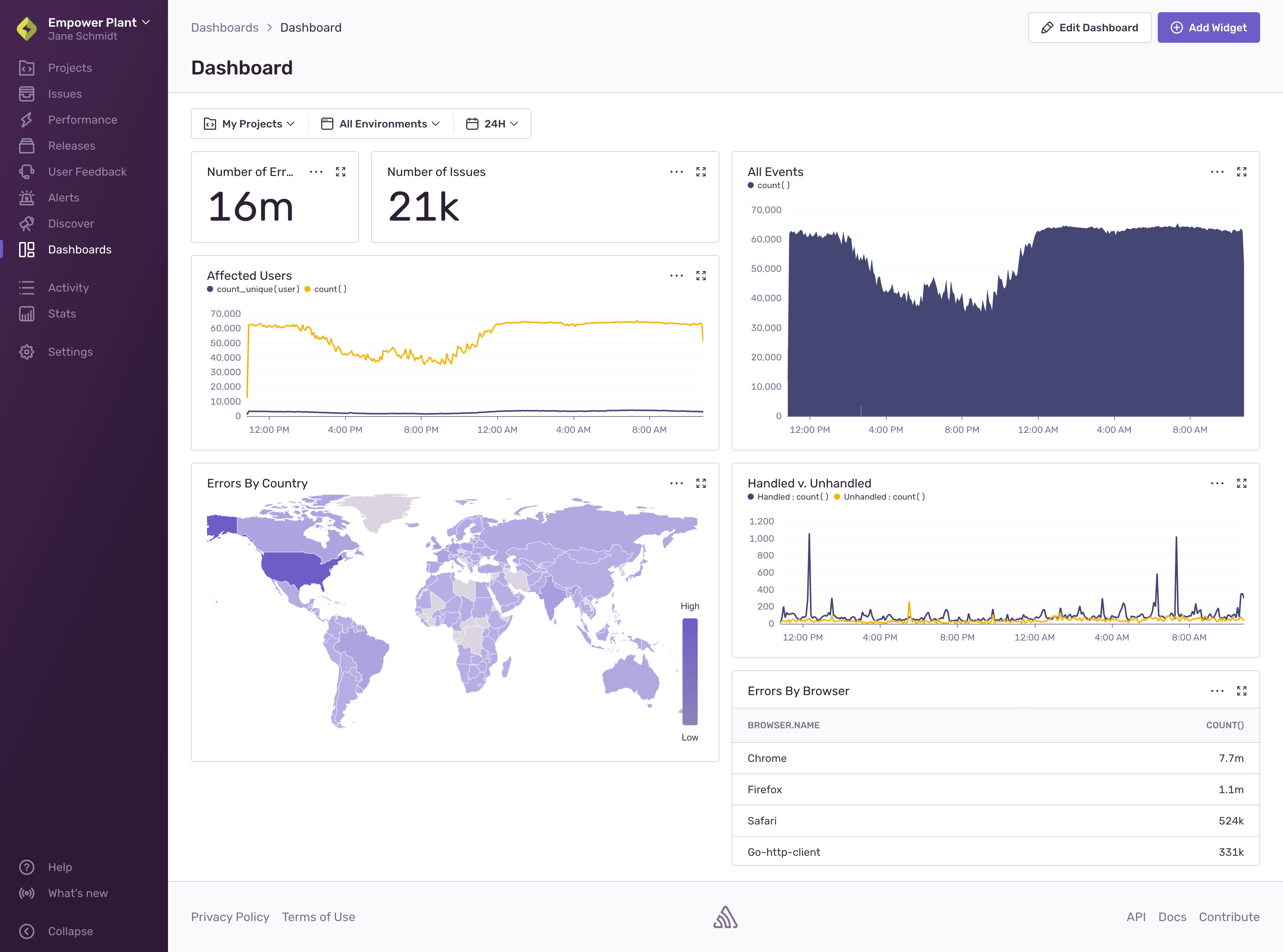 Widgets visualizing events, errors by country, affected users, and handled vs unhandled issues.